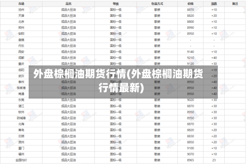 外盘棕榈油期货行情(外盘棕榈油期货行情最新)-第2张图片