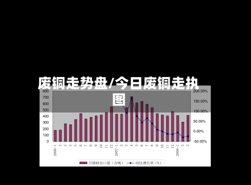 废铜走势盘/今日废铜走执图-第2张图片