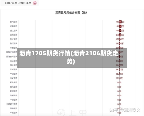 沥青1705期货行情(沥青2106期货走势)-第1张图片