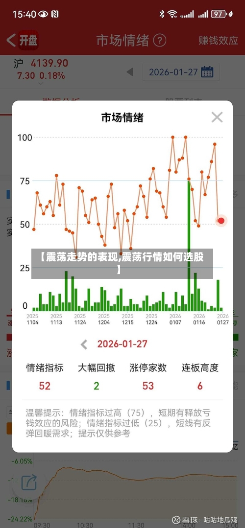 【震荡走势的表现,震荡行情如何选股】-第2张图片