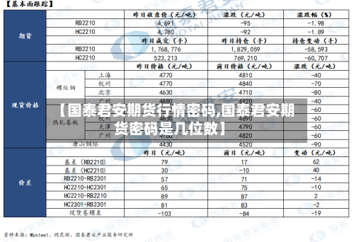 【国泰君安期货行情密码,国泰君安期货密码是几位数】-第3张图片