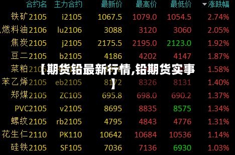 【期货铅最新行情,铅期货实事】-第3张图片