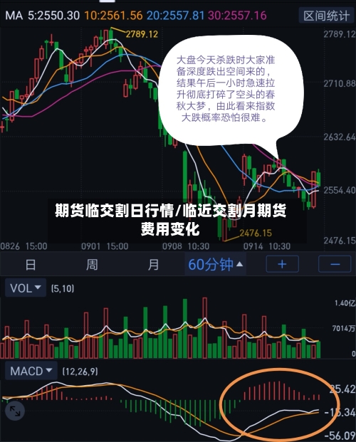 期货临交割日行情/临近交割月期货费用变化-第2张图片