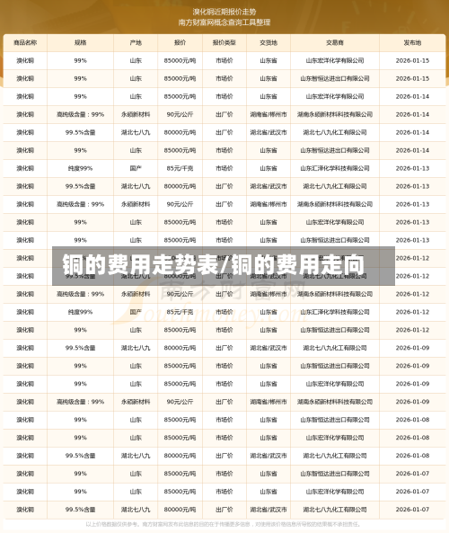 铜的费用走势表/铜的费用走向-第2张图片