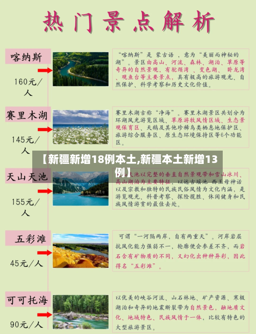 【新疆新增18例本土,新疆本土新增13例】-第3张图片