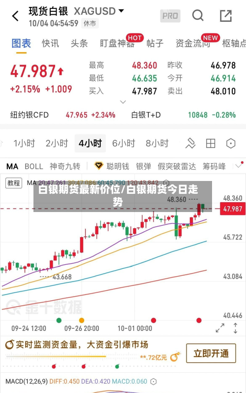 白银期货最新价位/白银期货今日走势-第2张图片