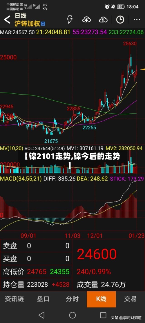 【镍2101走势,镍今后的走势】-第2张图片