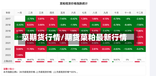 菜期货行情/期货菜粕最新行情-第2张图片