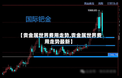 【贵金属世界费用走势,贵金属世界费用走势最新】-第1张图片