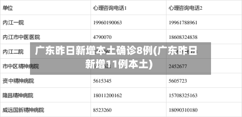广东昨日新增本土确诊8例(广东昨日新增11例本土)-第3张图片