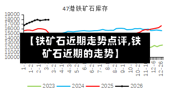 【铁矿石近期走势点评,铁矿石近期的走势】-第2张图片