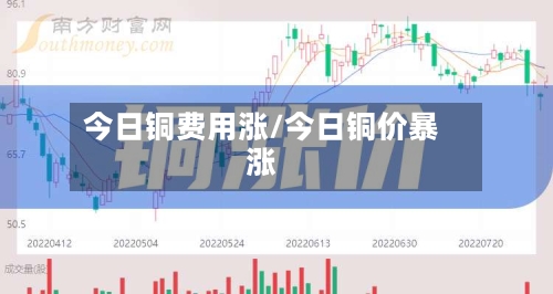 今日铜费用涨/今日铜价暴涨-第2张图片