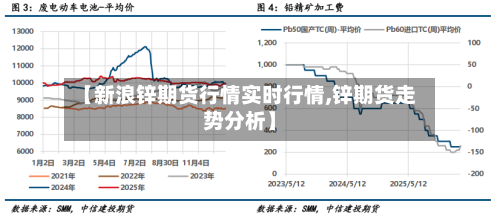 【新浪锌期货行情实时行情,锌期货走势分析】-第2张图片