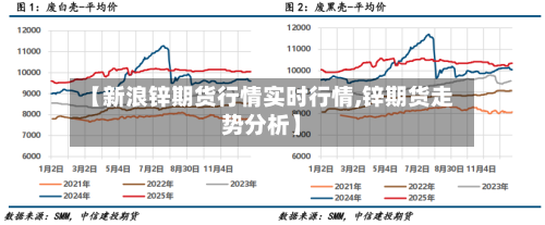 【新浪锌期货行情实时行情,锌期货走势分析】-第3张图片