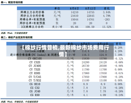 【棉纱行情普梳,最新棉纱市场费用行情】-第3张图片