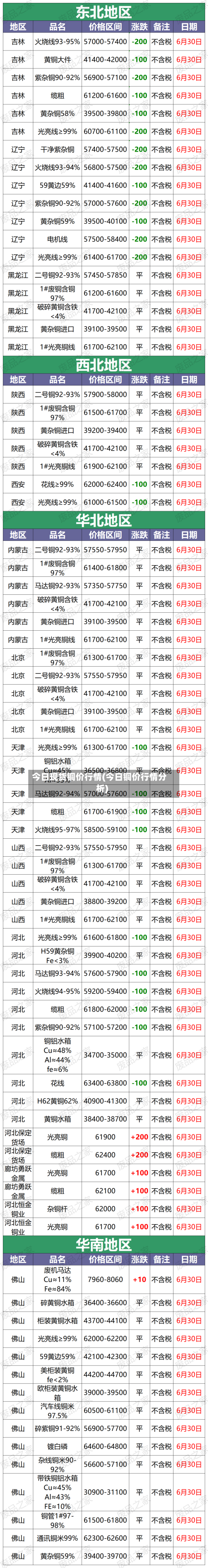 今日现货铜价行情(今日铜价行情分析)-第3张图片
