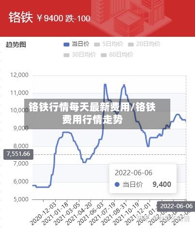 铬铁行情每天最新费用/铬铁费用行情走势-第2张图片