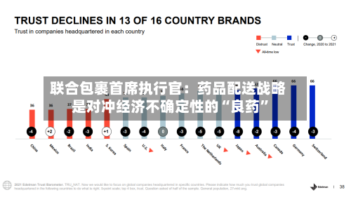 联合包裹首席执行官：药品配送战略是对冲经济不确定性的“良药”-第2张图片