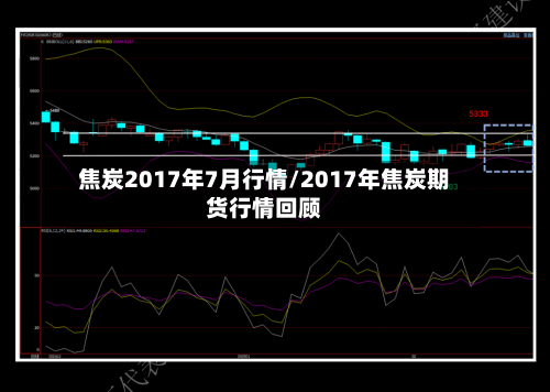 焦炭2017年7月行情/2017年焦炭期货行情回顾-第1张图片