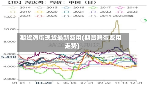 期货鸡蛋现货最新费用(期货鸡蛋费用走势)-第2张图片