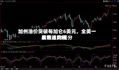 加州油价突破每加仑6美元，全美一周燃油费用暴涨近30美分-第2张图片