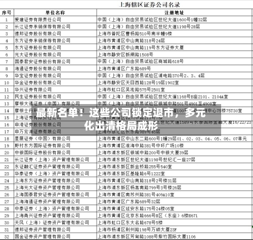 最新名单！这些公司锁定退市，多元化出清格局成形-第2张图片