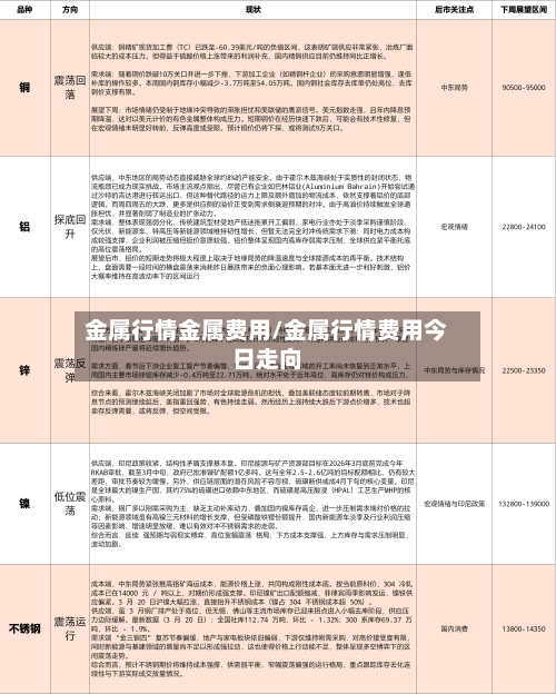 金属行情金属费用/金属行情费用今日走向-第1张图片