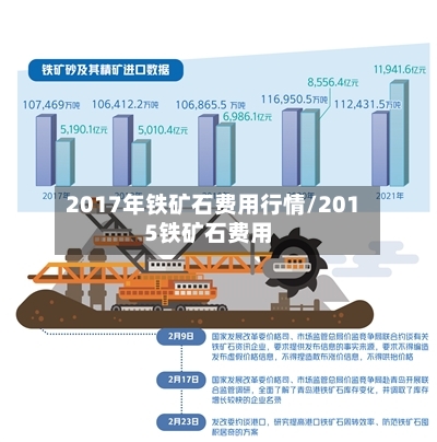 2017年铁矿石费用行情/2015铁矿石费用-第2张图片