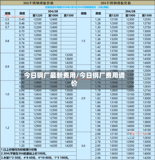 今日钢厂最新费用/今日钢厂费用调价-第2张图片