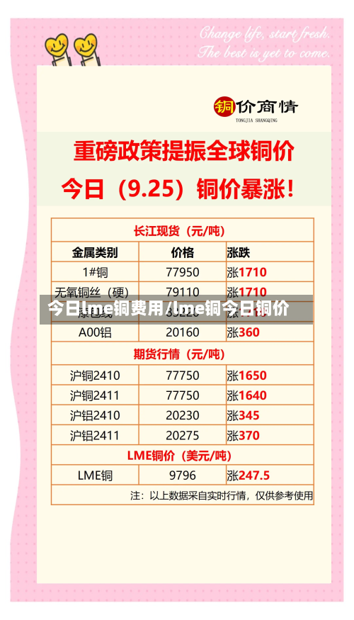 今日lme铜费用/lme铜今日铜价-第3张图片