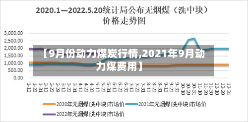 【9月份动力煤炭行情,2021年9月动力煤费用】-第2张图片