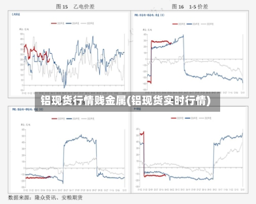 铝现货行情贱金属(铝现货实时行情)-第3张图片
