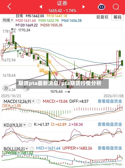 期货pta最新消息/pta期货行情分析-第1张图片