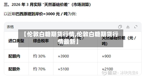 【伦敦白糖期货行情,伦敦白糖期货行情最新】-第2张图片