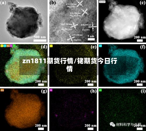 zn1811期货行情/铑期货今日行情-第3张图片