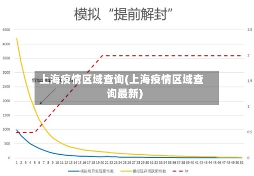 上海疫情区域查询(上海疫情区域查询最新)-第2张图片