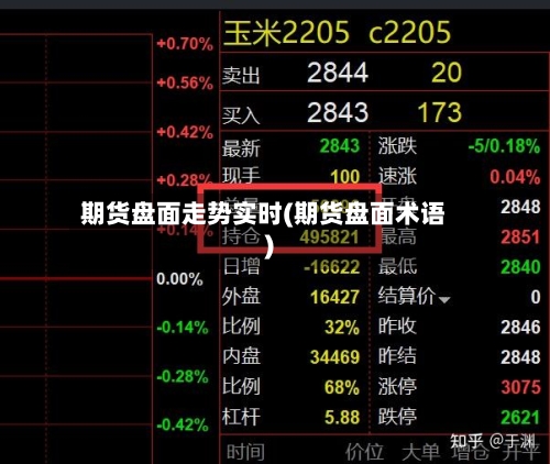 期货盘面走势实时(期货盘面术语)-第2张图片