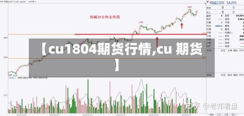 【cu1804期货行情,cu 期货】-第3张图片