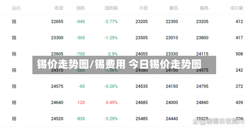 锡价走势图/锡费用 今日锡价走势图-第2张图片