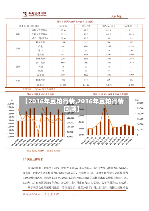 【2016年豆粕行情,2016年豆粕行情回顾】-第1张图片