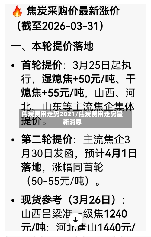 焦炭费用走势2021/焦炭费用走势最新消息-第3张图片