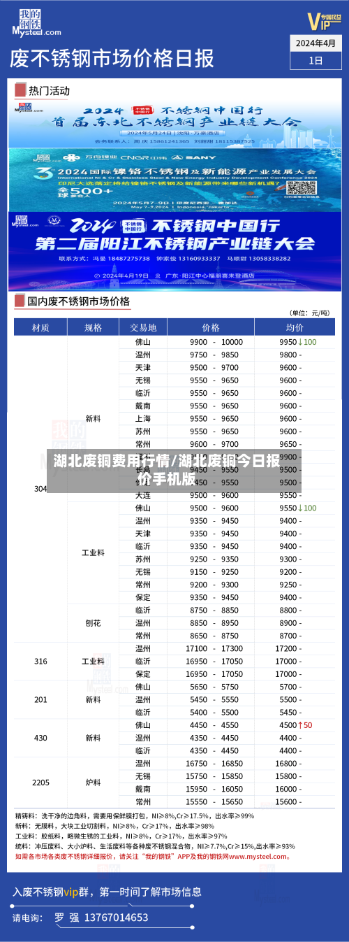 湖北废铜费用行情/湖北废铜今日报价手机版-第1张图片