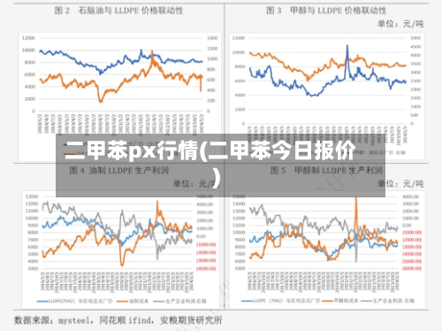 二甲苯px行情(二甲苯今日报价)-第3张图片