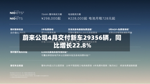 蔚来公司4月交付新车29356辆，同比增长22.8%-第1张图片