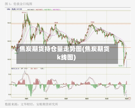 焦炭期货持仓量走势图(焦炭期货k线图)-第3张图片