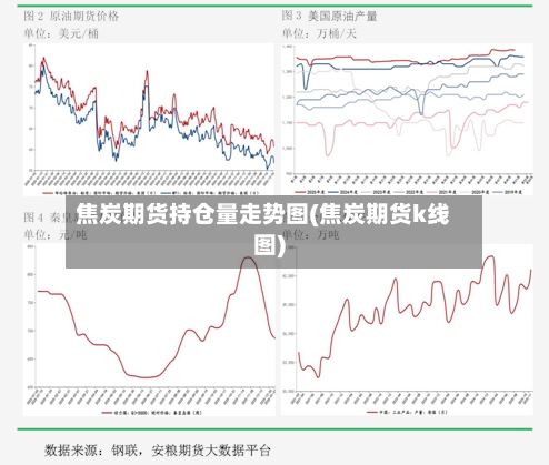 焦炭期货持仓量走势图(焦炭期货k线图)-第2张图片