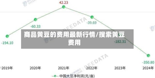 商品黄豆的费用最新行情/搜索黄豆费用-第1张图片