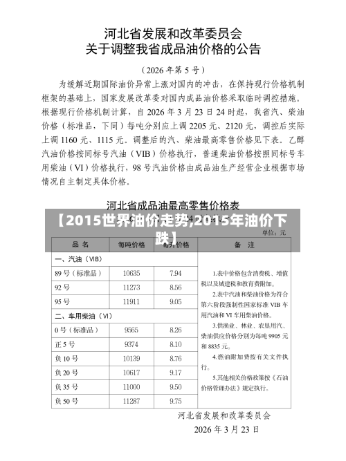 【2015世界油价走势,2015年油价下跌】-第2张图片