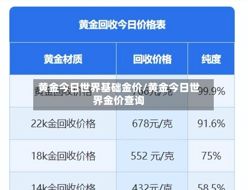 黄金今日世界基础金价/黄金今日世界金价查询-第1张图片