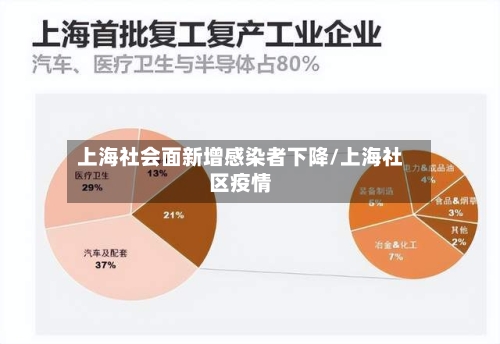 上海社会面新增感染者下降/上海社区疫情-第2张图片